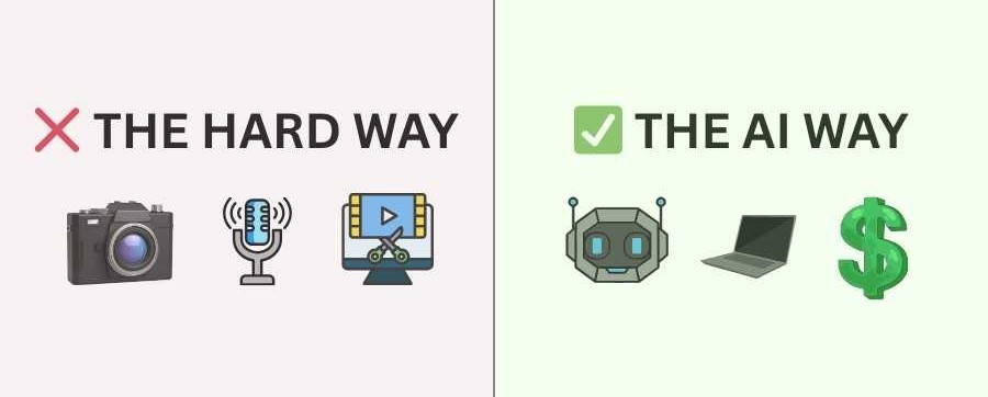 Comparison infographic showing the difference between traditional video production versus AI automation. Highlights zero cost and speed of using tools like Invideo AI to create a Faceless YouTube Channel.