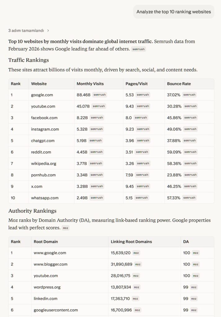 Perplexity AI search intent analysis showing a detailed topical map for keyword research, a powerful free AI SEO tool for content creators.