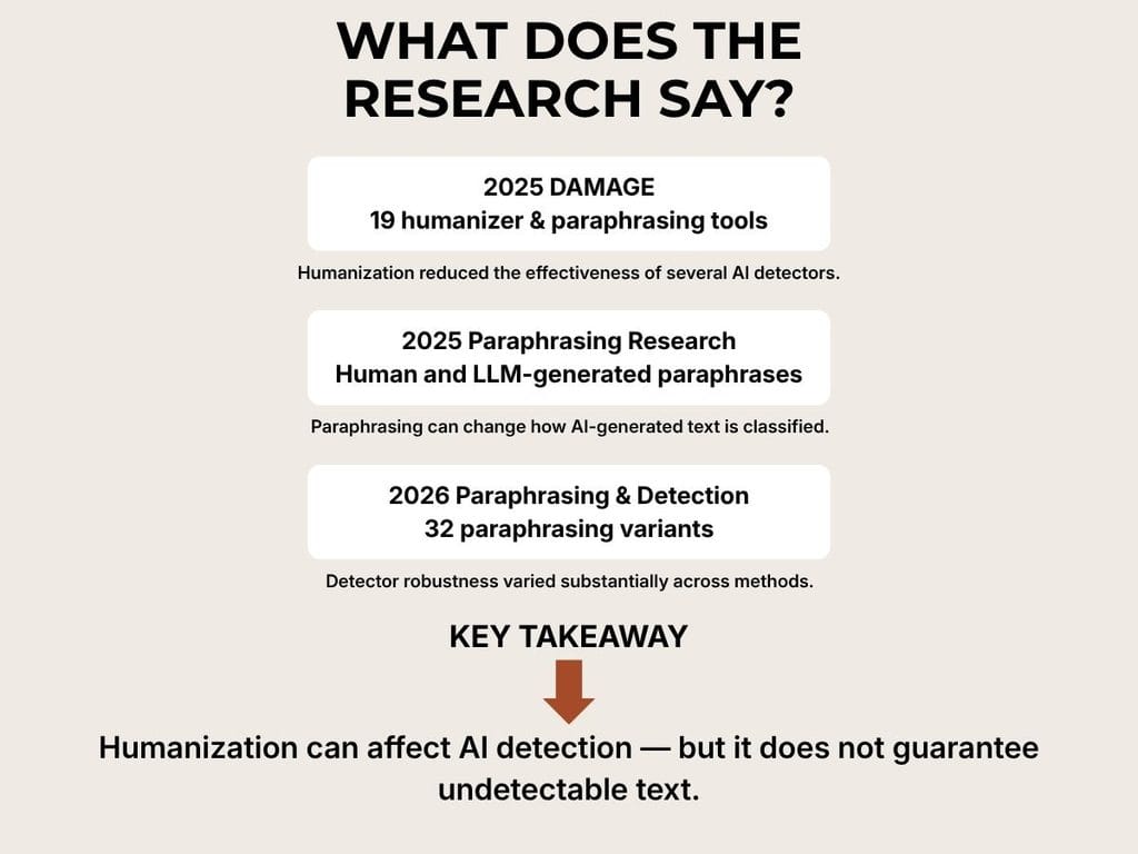 Research on AI humanizer effectiveness and AI detection in 2025 and 2026