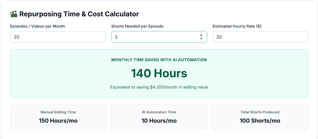 ZeroSkillAI Time Calculator showing the difference between hourly billing and retainer pricing for video editing.