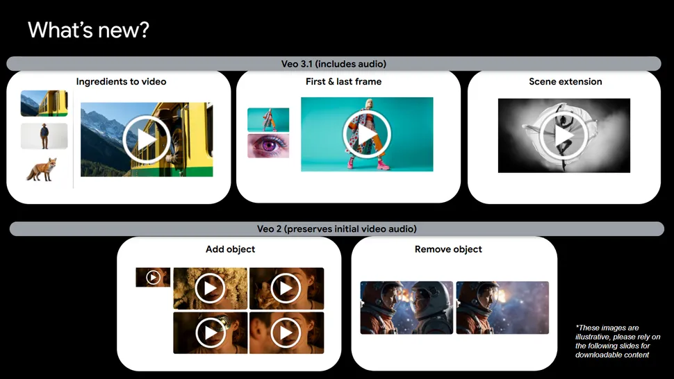 Google Veo 3.1 AI video generator demonstrating cinematic video generation